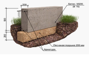 Изготовление качественного и привлекательного бетонного цоколя для забора по двум технологиям