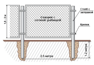 Схематическое отображение установки секций из рабицы на забор