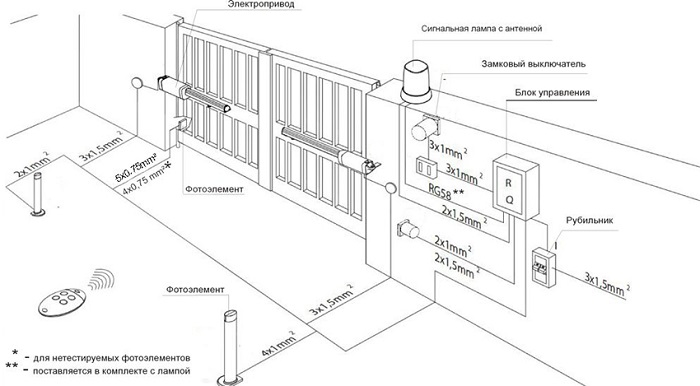Электрическая схема привода и автоматической системы откатной конструкции.