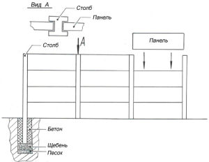 Эскиз установки бетонных столбов для наборного забора