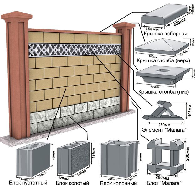 4 вида форм для забора из бетона