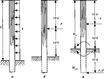 Вертикальные нагрузки трубы. Как определить расчётная высота опоры. Как рассчитать ветровую нагрузку трубы. Схема ветровой нагрузки на здание. Вертикальная нагрузка на опору.