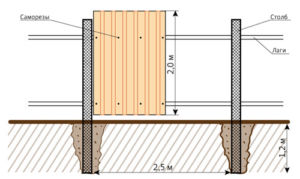 Схема монтажа профлиста на забор