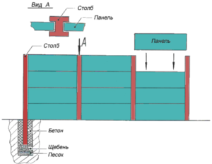 Схема установки секционного железобетонного ограждения