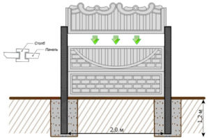Схематическое отображение установки бетонного ограждения