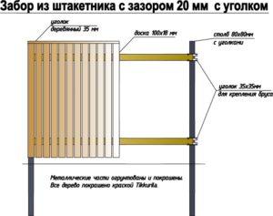 Схема с указанием элементов ограждения из деревянного штакетника