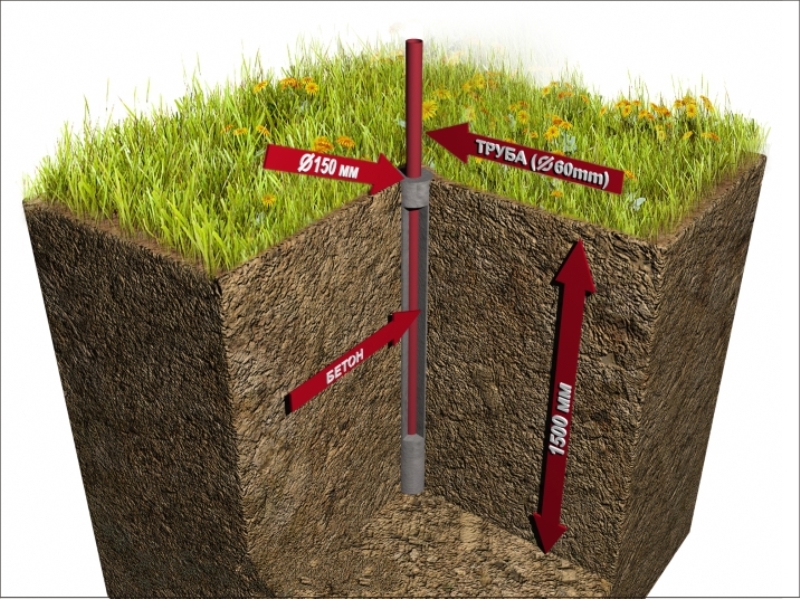 Глубина для столбов для забора: как выкапывать, закапывать и бетонировать ямы