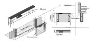 Схема фундамента с размерами для откатных конструкций