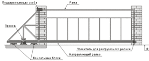 Эскиз с основными комплектующими элементами откатных конструкций