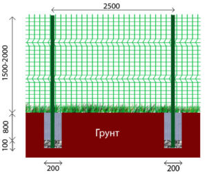 Схема установки сварной сетки с пвх покрытием на забор