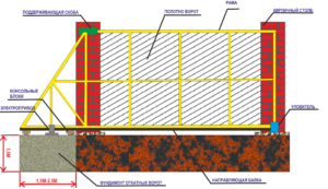 Схематическое отображение устройства откатных конструкций