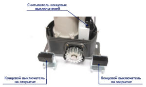 Схема расположения магнитных концевых выключателей