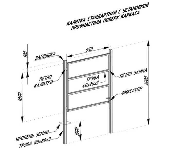 Калитка из профильной трубы 40 на 20 чертеж