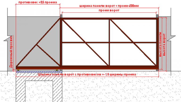 Схема откатных ворот с 4 х метровым пролетом с размерами с приводом